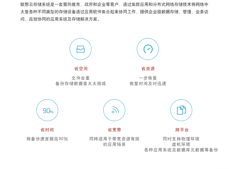云存儲系統(tǒng)