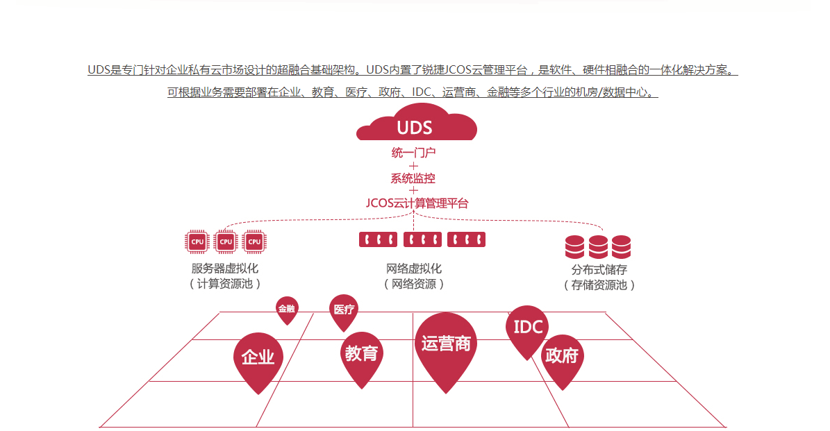 超融合云一體機(jī)