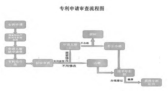 蔡經(jīng)理參加大同市《專利知識培訓(xùn)及高新企業(yè)認(rèn)定管理辦法解讀》培訓(xùn)會