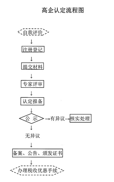 蔡經(jīng)理參加大同市《專利知識培訓(xùn)及高新企業(yè)認(rèn)定管理辦法解讀》培訓(xùn)會